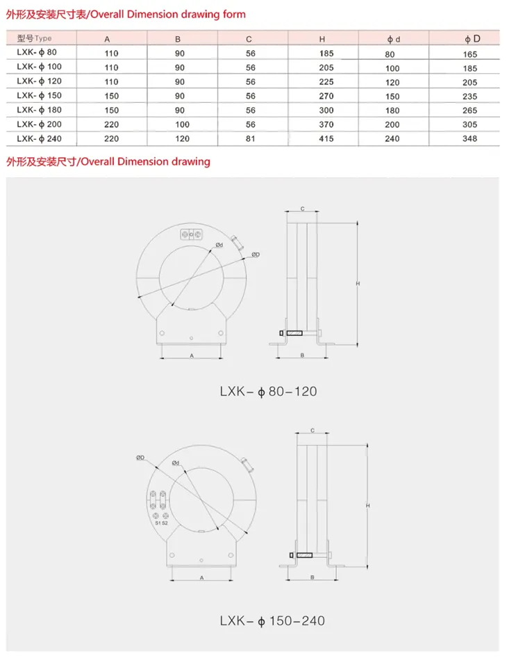 Detect Ground Faults split core CT