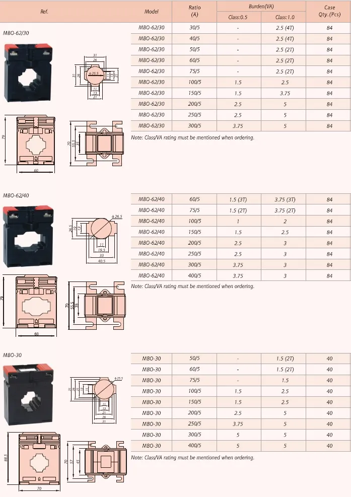 MBO Current Transformer