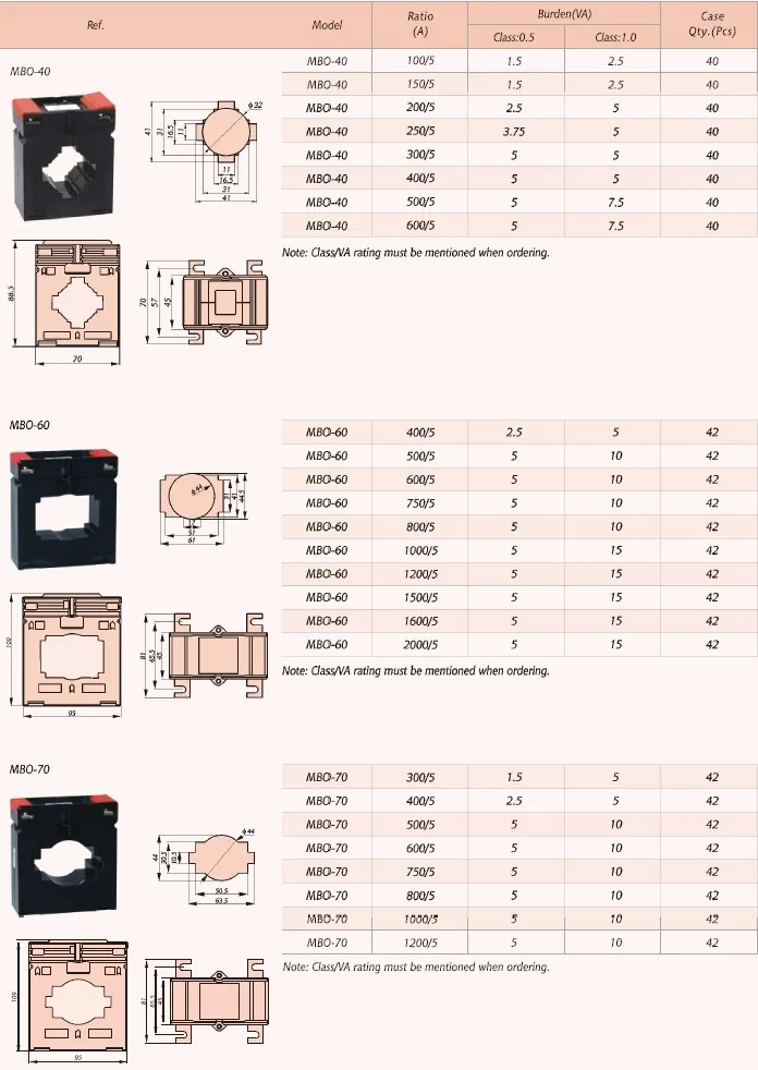 MBO Current Transformer