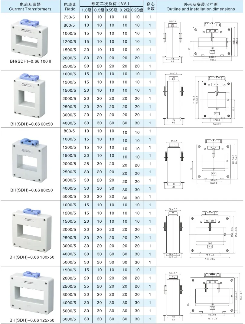 PSDH Plastic Protection CT