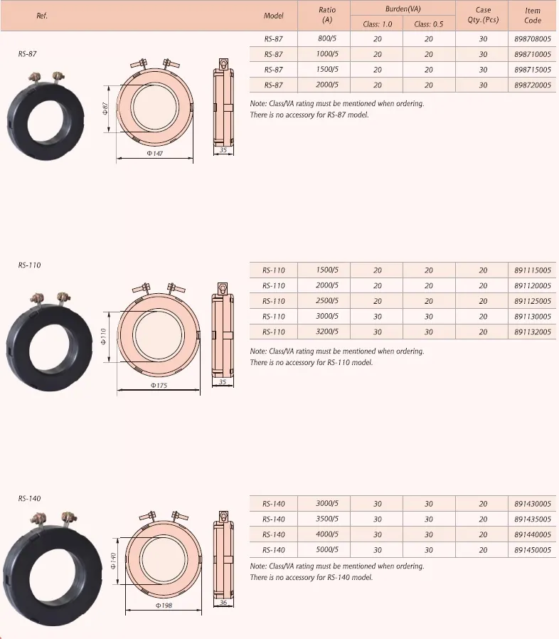 RS Current Transformer