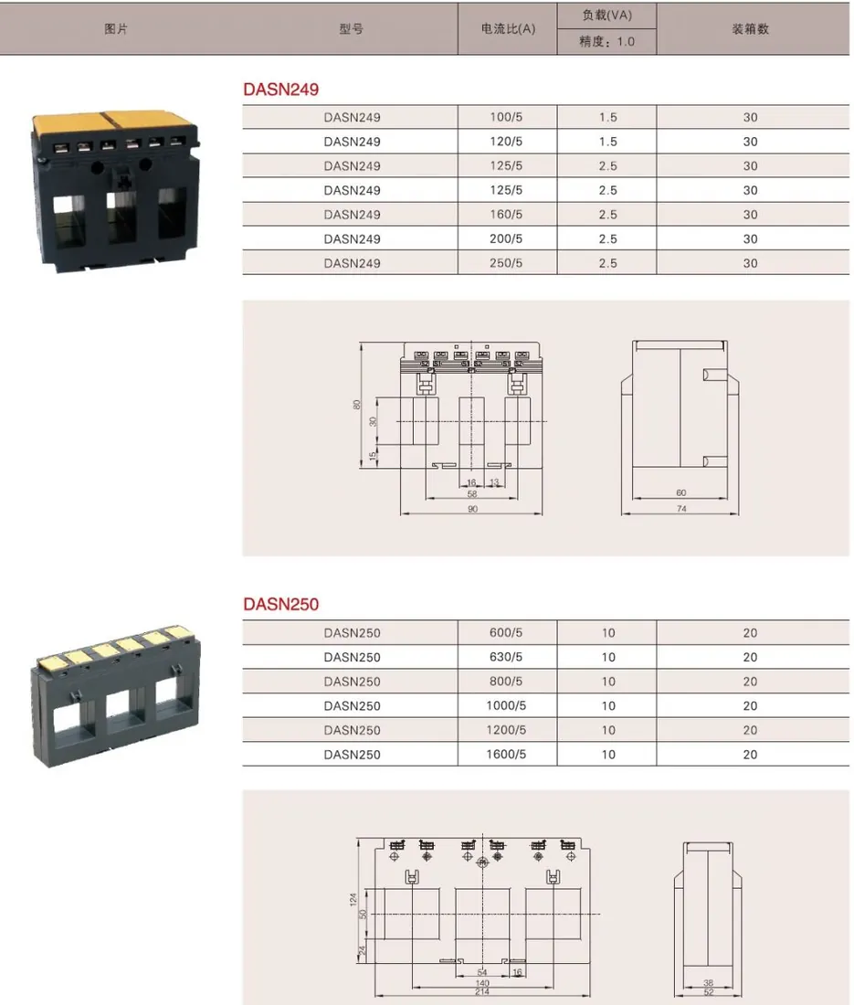 TAS 3Phase Current Transformer