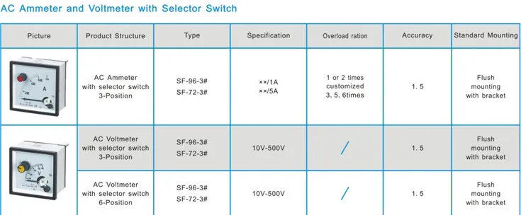 AC ammeter voltmeter with switch