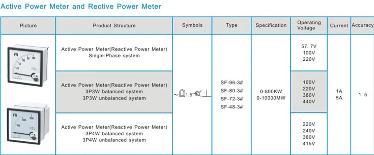 Active Power Meter