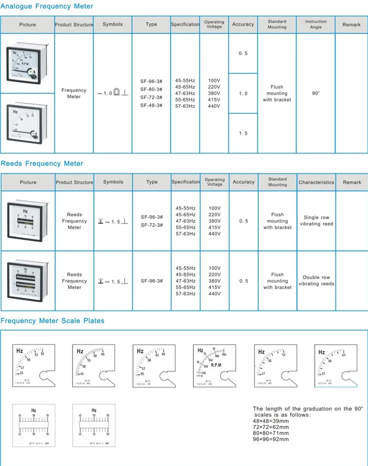 Analogue Frequency Meter