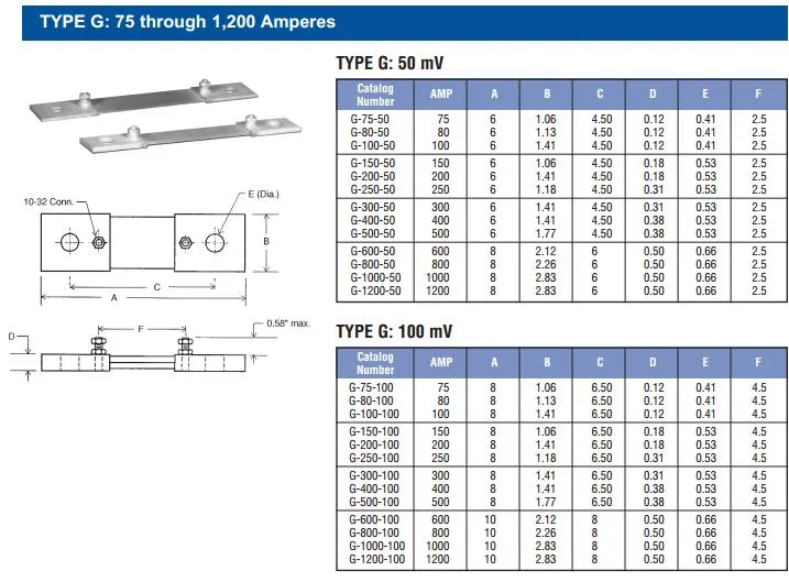 SwithBoard Shunt