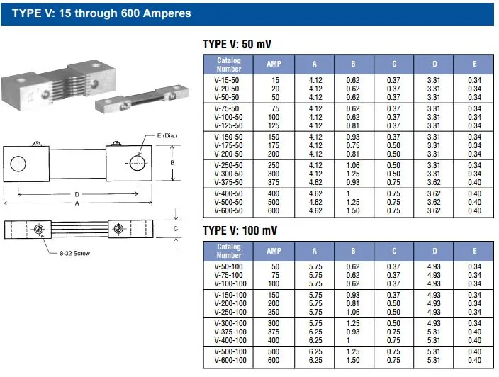 SwithBoard Shunt