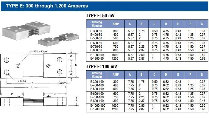 SwithBoard Shunt