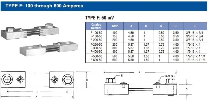SwithBoard Shunt