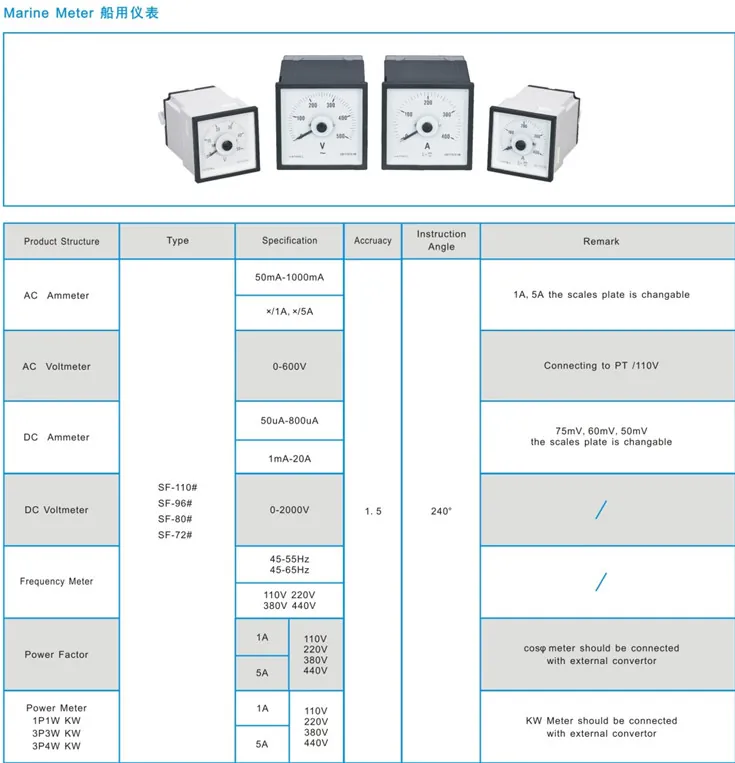 Marine Switchboard Meter