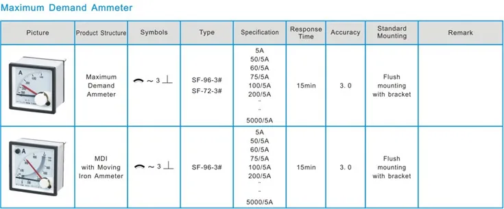 Maximun Demand-Ammeter