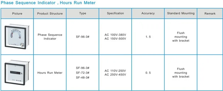 Phase Sequence Indicator