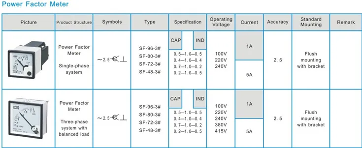 Power Factor Meter