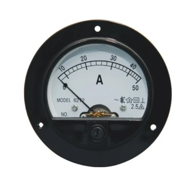 Panel Meters