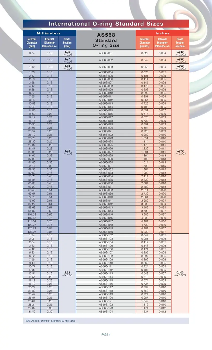 AS568 O-ring size chart page