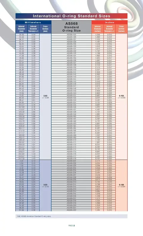 Second page of the AS568 O-ring size chart with dash number columns