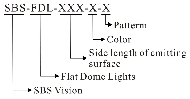 Flat Dome Lights Model Description