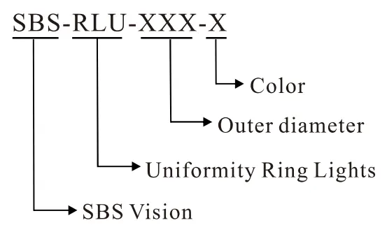 Uniformity Ring Lights Model Description