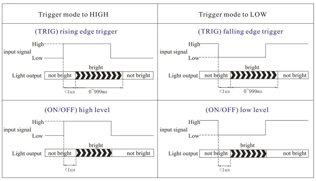 Digital Controller Trigger input method (take L1 as an example)