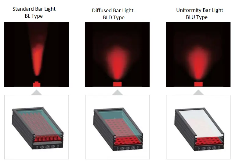 Bar Lights (3mm LED type) Bar Lights Types
