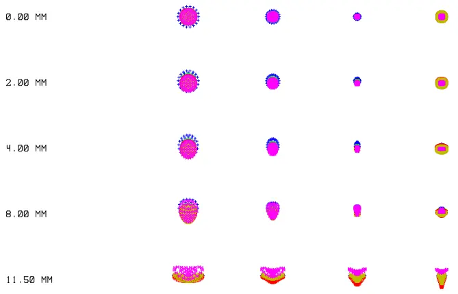 4/3" 12MP Focal Lens Spot Diagram