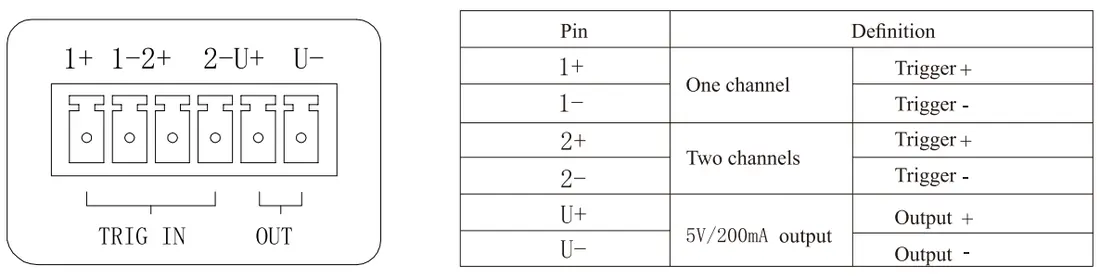 High Power Digital Controller 2 channels