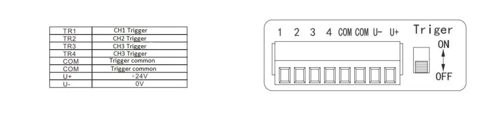 Analog Controller SBS-AC24-124-4