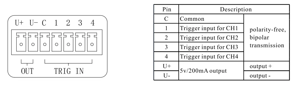 Digital Controller 4 channels