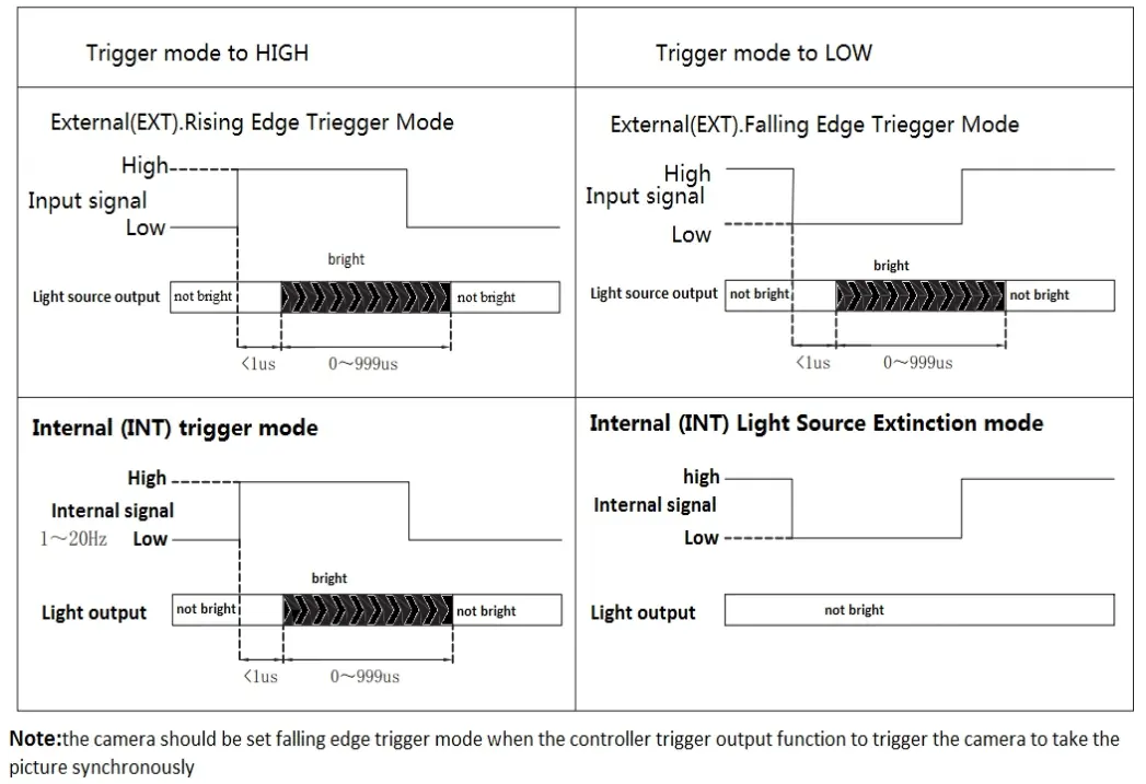 Overdrive Digital Controller Control mode selection