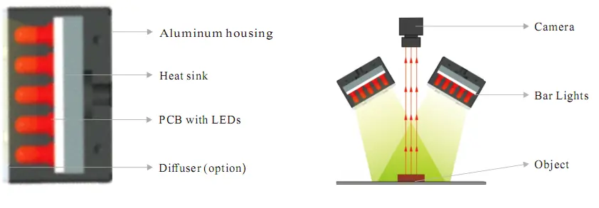 Bar Lights (3mm LED type)