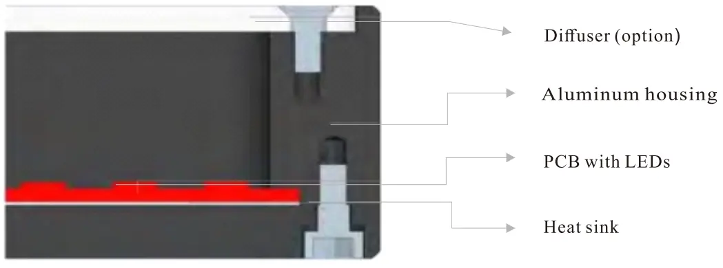 Hole Back Lights Light Structure