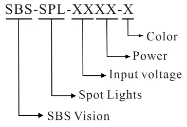 Spot Lights Item No. Description