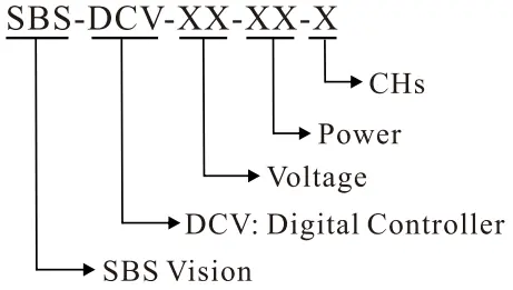Digital Controller Item No. Description