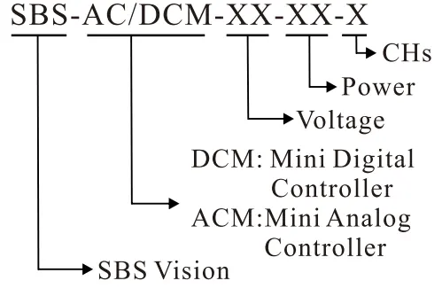 Mini Controller Item No. Description