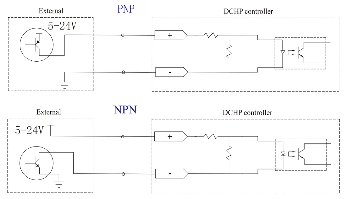 High Power Digital Controller Trigger Input Method