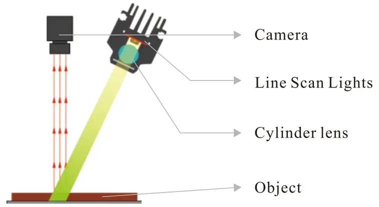 Line Scan Lights Light Structure