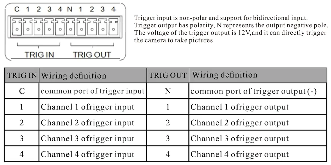 Overdrive Digital Controller Connector
