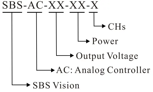 Analog Controller Item No. Description