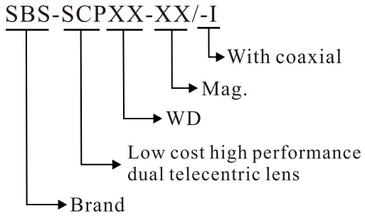 High Performance Dual Telecentric Lens Model Description