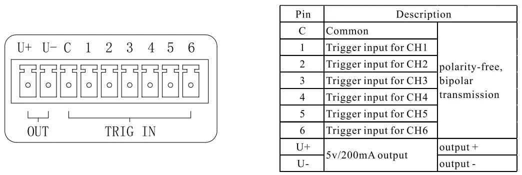 Digital Controller 6 channels