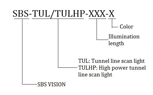 Line Scan Tunnel Light Item No. Description