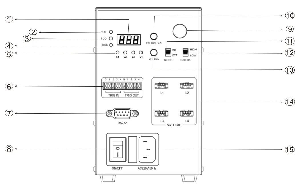 Overdrive Digital Controller Panel Description