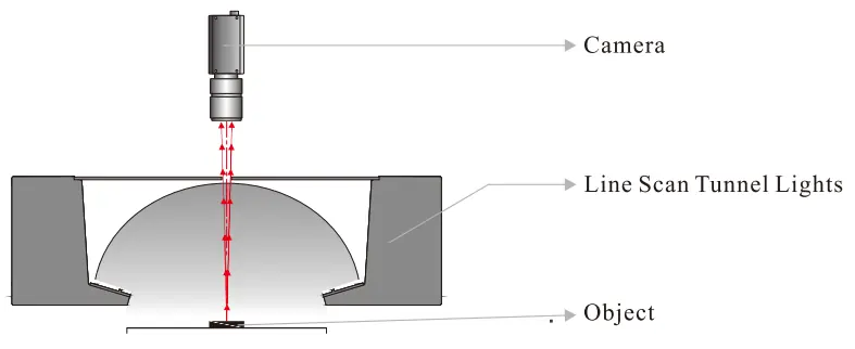 High Power Line Scan Tunnel Lights Light Structure