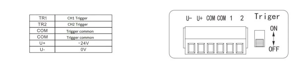 Analog Controller SBS-AC5-15-2