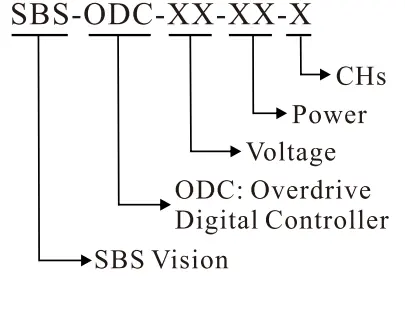 Overdrive Digital Controller Item No. Description