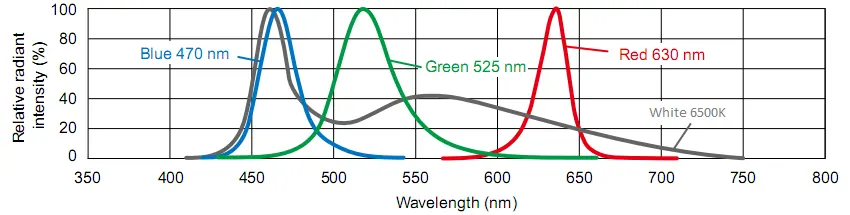 Hole Back Lights Spectrum Distribution