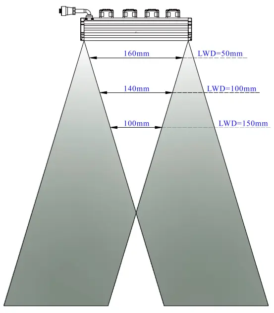 Oblique Line Line Scan Lights Light Structure