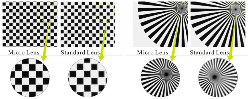 Macro Lens Performance Micro Lens vs Standard Lens