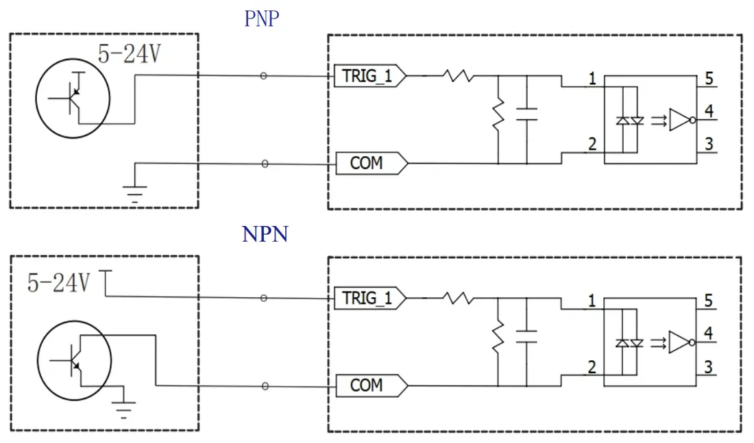 Overdrive Digital Controller Connector