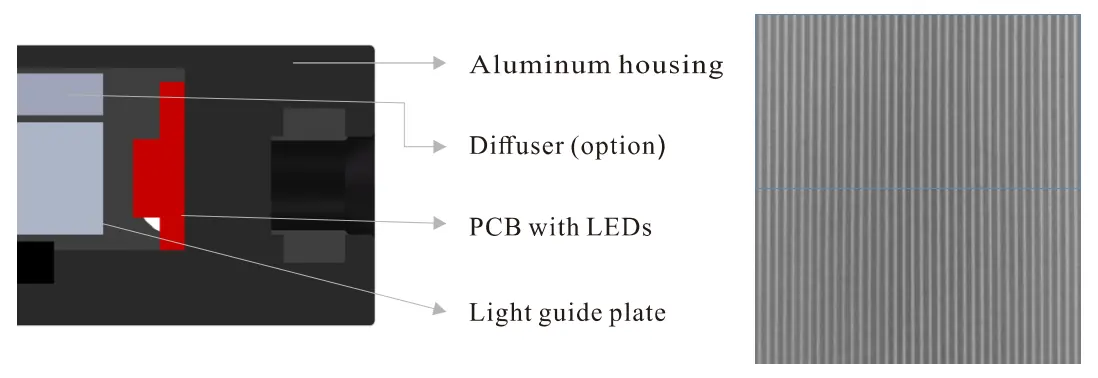 Flat Dome Lights Light Structure